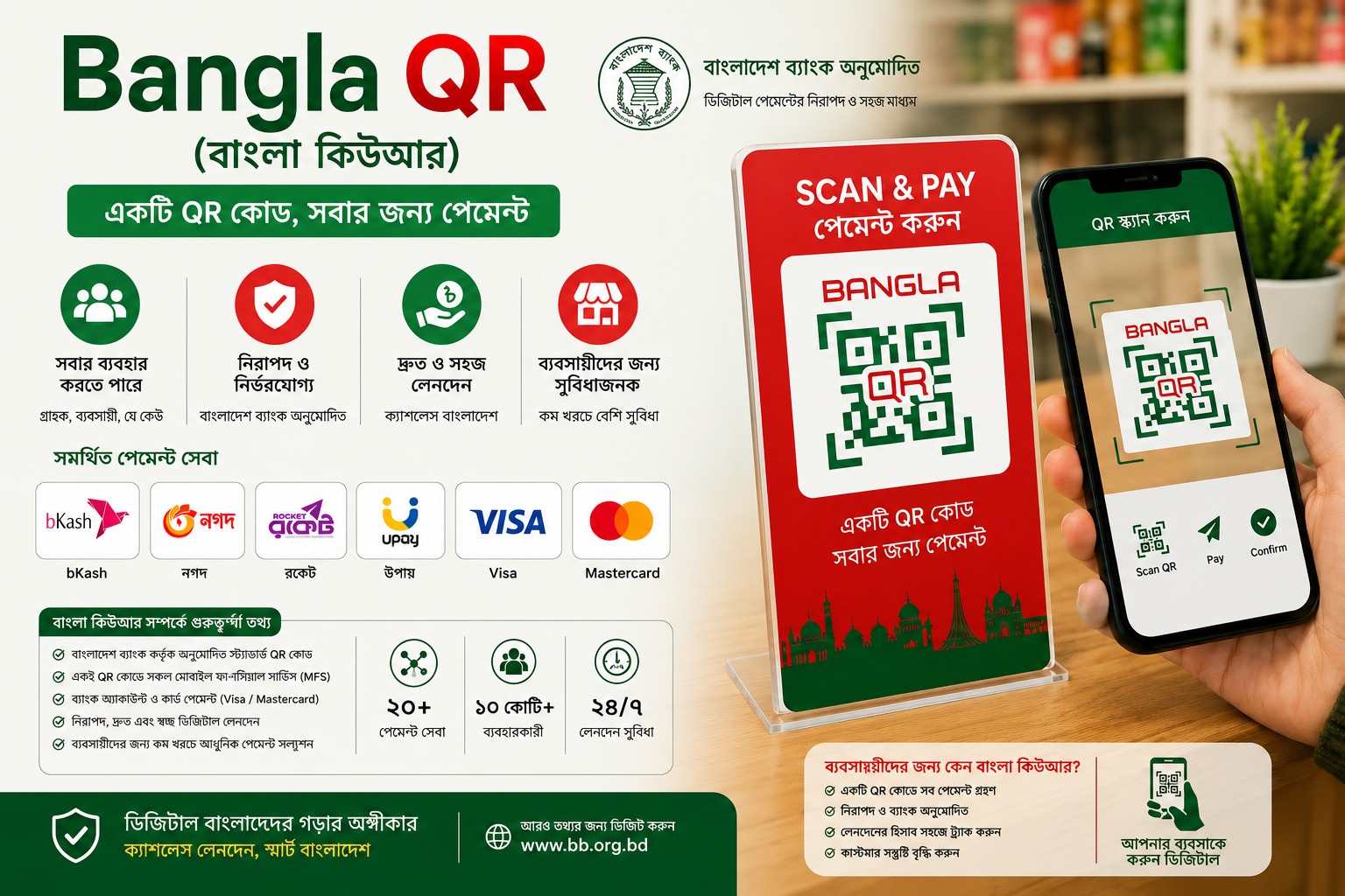 বাংলা QR সেটআপ প্রক্রিয়ার ছবি