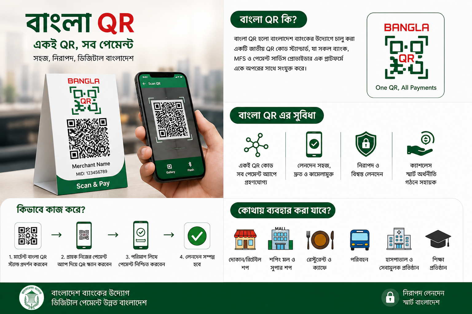 মার্চেন্ট QR পেমেন্ট গ্রহণ করছেন